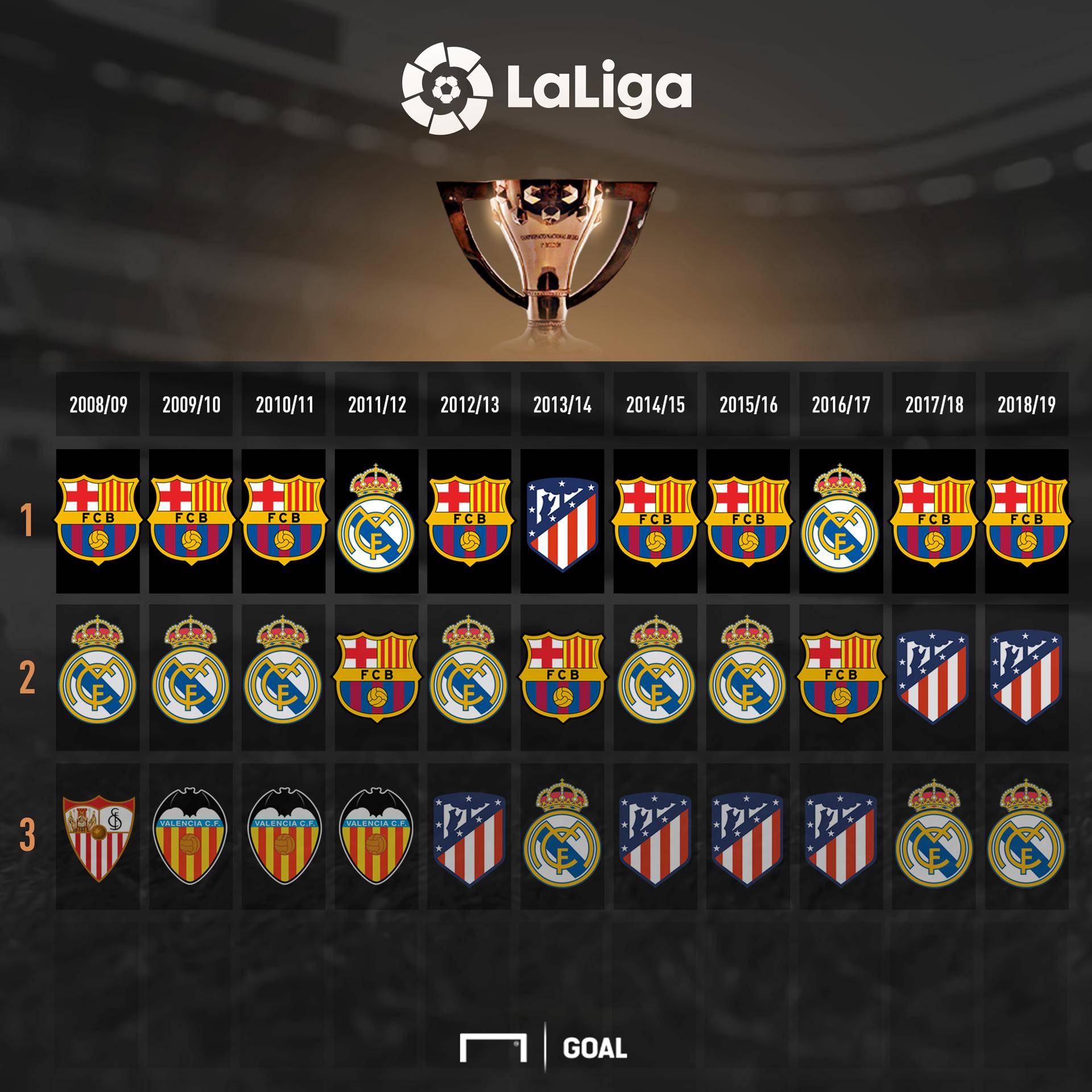 竞争的过程 竞争的过程